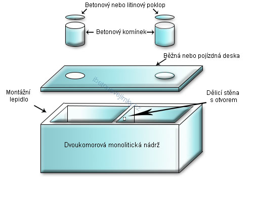 Dvoukomorové monolitické nádrže Hořice